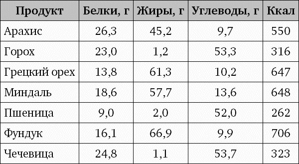 Иллюстрация к книге — Фрукторианство. Новый взгляд на эволюцию питания человека [_250.jpg]