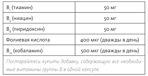 Иллюстрация к книге — Здоровый мозг. Программа для улучшения памяти и мышления [i_002.jpg]
