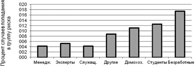 Иллюстрация к книге — Социальное насилие [i_019.jpg]