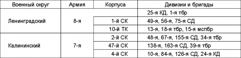 Иллюстрация к книге — Прибалтийский плацдарм (1939-1940 гг.). Возвращение Советского Союза на берега Балтийского моря [_059.jpg]