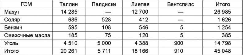 Иллюстрация к книге — Прибалтийский плацдарм (1939-1940 гг.). Возвращение Советского Союза на берега Балтийского моря [_134.jpg]