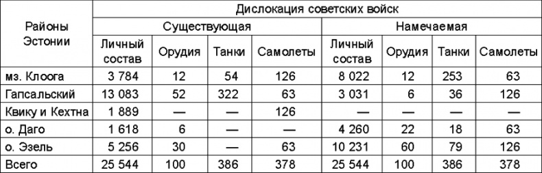 Иллюстрация к книге — Прибалтийский плацдарм (1939-1940 гг.). Возвращение Советского Союза на берега Балтийского моря [_140.jpg]