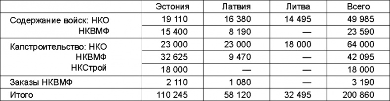 Иллюстрация к книге — Прибалтийский плацдарм (1939-1940 гг.). Возвращение Советского Союза на берега Балтийского моря [_149.jpg]