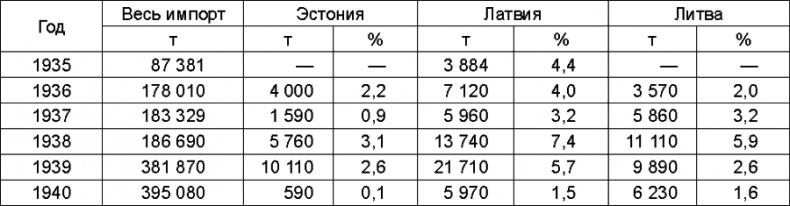 Иллюстрация к книге — Прибалтийский плацдарм (1939-1940 гг.). Возвращение Советского Союза на берега Балтийского моря [_156.jpg]