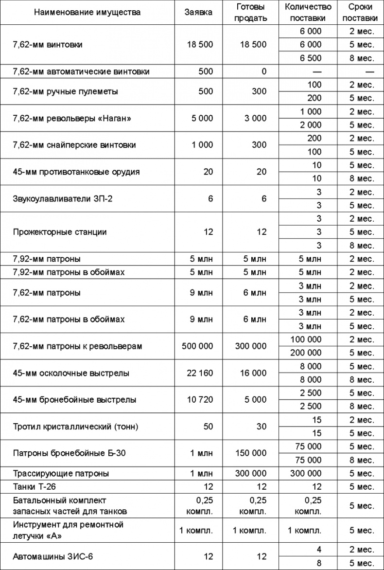 Иллюстрация к книге — Прибалтийский плацдарм (1939-1940 гг.). Возвращение Советского Союза на берега Балтийского моря [_197.jpg]