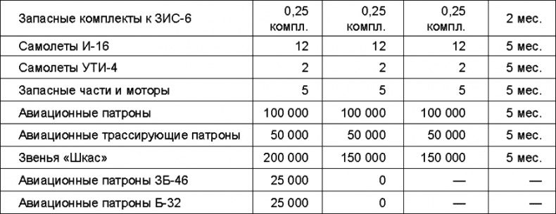 Иллюстрация к книге — Прибалтийский плацдарм (1939-1940 гг.). Возвращение Советского Союза на берега Балтийского моря [_198.jpg]