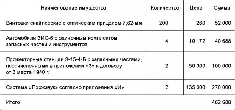 Иллюстрация к книге — Прибалтийский плацдарм (1939-1940 гг.). Возвращение Советского Союза на берега Балтийского моря [_201.jpg]
