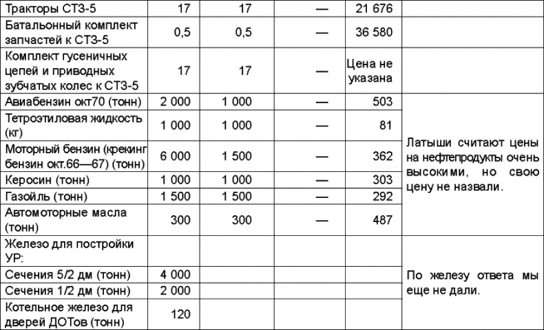 Иллюстрация к книге — Прибалтийский плацдарм (1939-1940 гг.). Возвращение Советского Союза на берега Балтийского моря [_209.jpg]