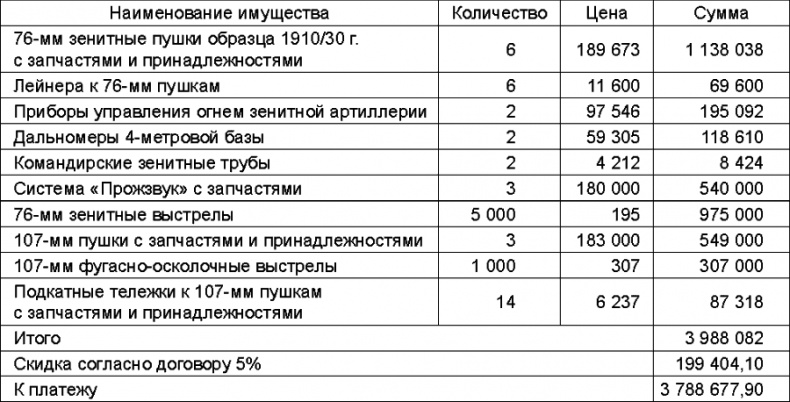 Иллюстрация к книге — Прибалтийский плацдарм (1939-1940 гг.). Возвращение Советского Союза на берега Балтийского моря [_214.jpg]