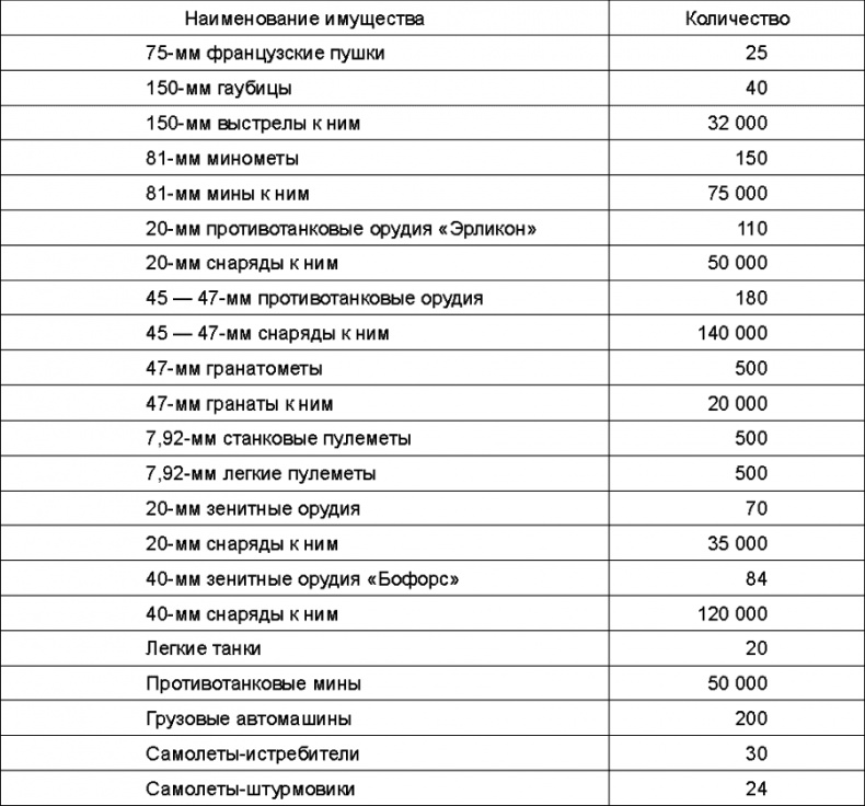 Иллюстрация к книге — Прибалтийский плацдарм (1939-1940 гг.). Возвращение Советского Союза на берега Балтийского моря [_216.jpg]