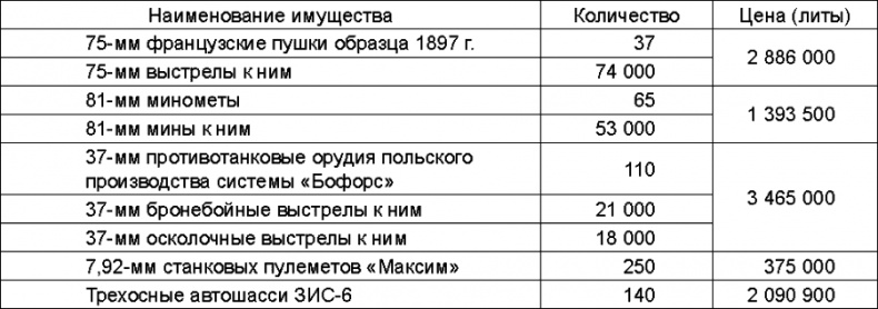 Иллюстрация к книге — Прибалтийский плацдарм (1939-1940 гг.). Возвращение Советского Союза на берега Балтийского моря [_221.jpg]