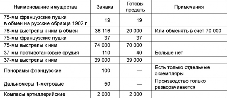 Иллюстрация к книге — Прибалтийский плацдарм (1939-1940 гг.). Возвращение Советского Союза на берега Балтийского моря [_222_2.jpg]