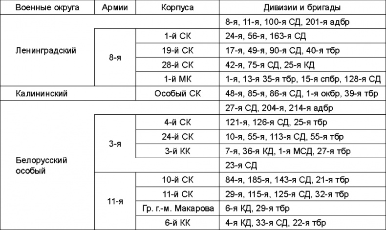 Иллюстрация к книге — Прибалтийский плацдарм (1939-1940 гг.). Возвращение Советского Союза на берега Балтийского моря [_349.jpg]