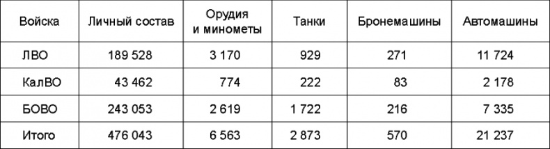 Иллюстрация к книге — Прибалтийский плацдарм (1939-1940 гг.). Возвращение Советского Союза на берега Балтийского моря [_350.jpg]