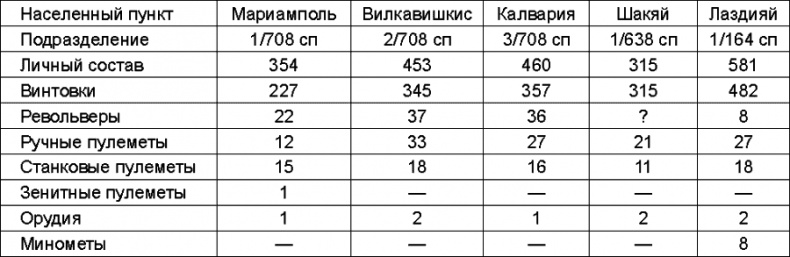 Иллюстрация к книге — Прибалтийский плацдарм (1939-1940 гг.). Возвращение Советского Союза на берега Балтийского моря [_434.jpg]