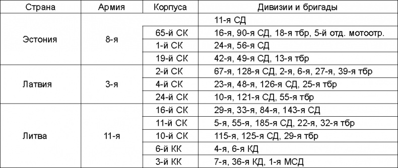 Иллюстрация к книге — Прибалтийский плацдарм (1939-1940 гг.). Возвращение Советского Союза на берега Балтийского моря [_449.jpg]