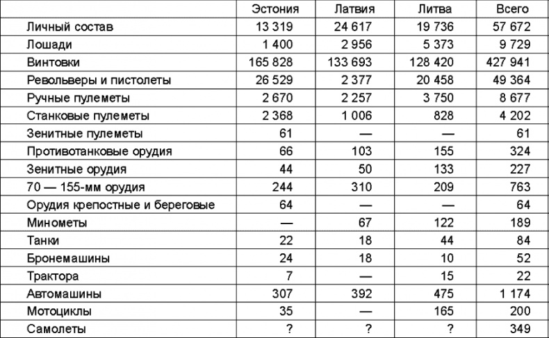 Иллюстрация к книге — Прибалтийский плацдарм (1939-1940 гг.). Возвращение Советского Союза на берега Балтийского моря [_597.jpg]
