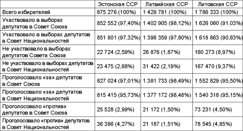 Иллюстрация к книге — Прибалтийский плацдарм (1939-1940 гг.). Возвращение Советского Союза на берега Балтийского моря [_628.jpg]