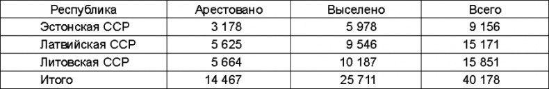 Иллюстрация к книге — Прибалтийский плацдарм (1939-1940 гг.). Возвращение Советского Союза на берега Балтийского моря [_633.jpg]