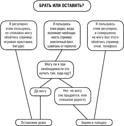 Иллюстрация к книге — Никого нет дома, или Капучино с собой [i_014.jpg]