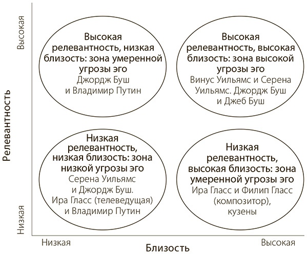 Иллюстрация к книге — Меня никто не понимает! Почему люди воспринимают нас не так, как нам хочется, и что с этим делать [i_004.jpg]