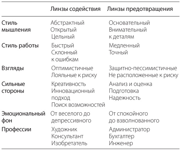 Иллюстрация к книге — Меня никто не понимает! Почему люди воспринимают нас не так, как нам хочется, и что с этим делать [i_005.jpg]