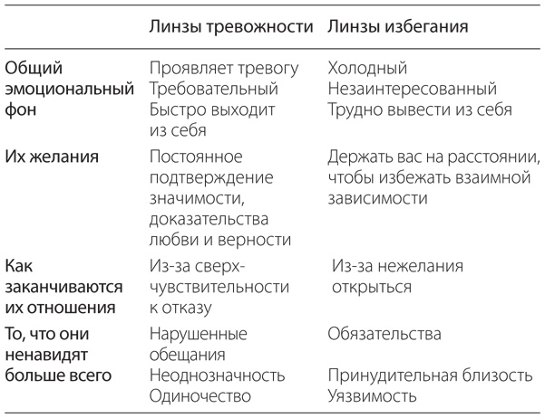 Иллюстрация к книге — Меня никто не понимает! Почему люди воспринимают нас не так, как нам хочется, и что с этим делать [i_006.jpg]