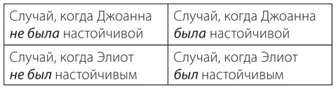 Иллюстрация к книге — Меня никто не понимает! Почему люди воспринимают нас не так, как нам хочется, и что с этим делать [i_007.jpg]