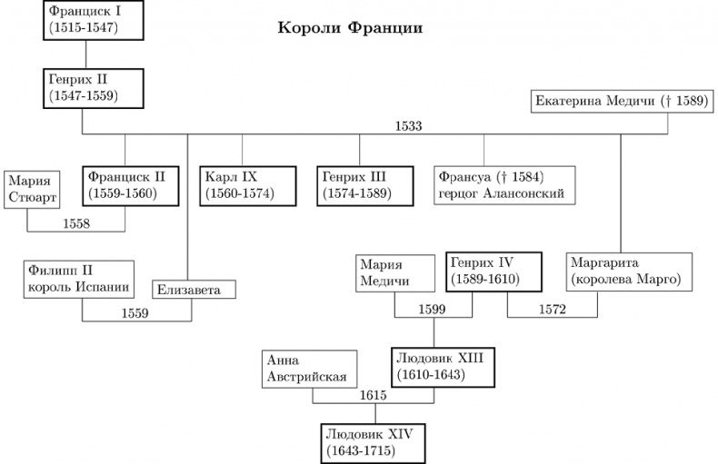 Иллюстрация к книге — Путешествие Жана Соважа в Московию в 1586 году. Открытие Арктики французами в XVI веке [i_014.jpg]