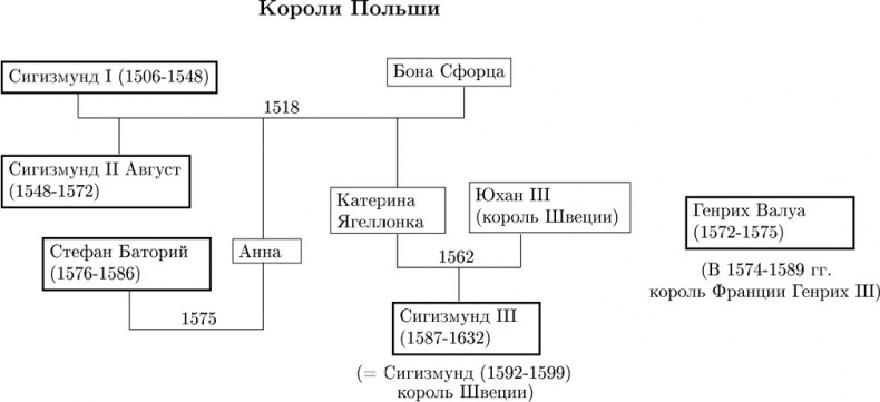 Иллюстрация к книге — Путешествие Жана Соважа в Московию в 1586 году. Открытие Арктики французами в XVI веке [i_015.jpg]