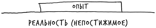 Иллюстрация к книге — Лиминальное мышление. Как перейти границы своих убеждений [i_012.jpg]