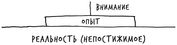 Иллюстрация к книге — Лиминальное мышление. Как перейти границы своих убеждений [i_013.jpg]