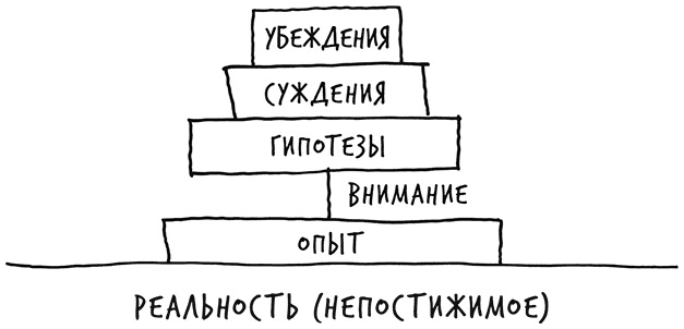 Иллюстрация к книге — Лиминальное мышление. Как перейти границы своих убеждений [i_015.jpg]