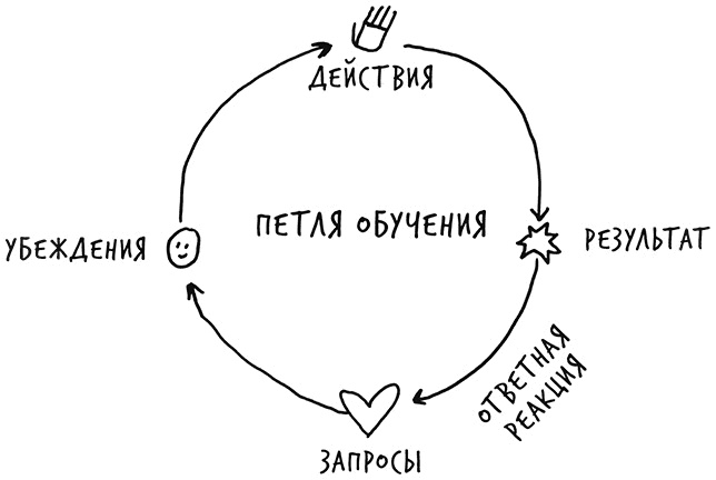 Иллюстрация к книге — Лиминальное мышление. Как перейти границы своих убеждений [i_018.jpg]