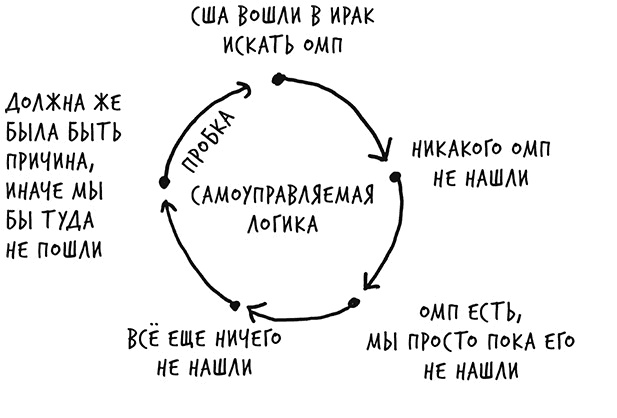 Иллюстрация к книге — Лиминальное мышление. Как перейти границы своих убеждений [i_022.jpg]