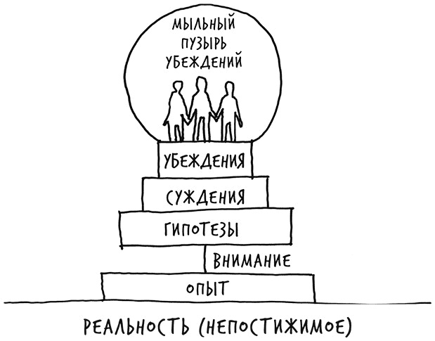 Иллюстрация к книге — Лиминальное мышление. Как перейти границы своих убеждений [i_023.jpg]