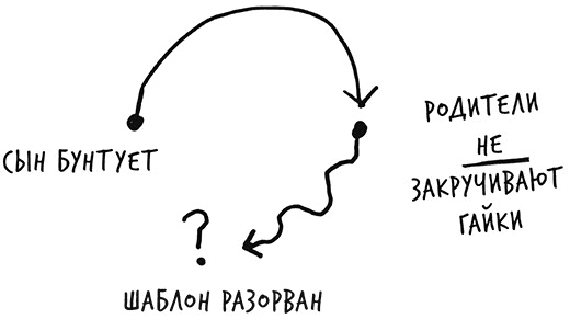 Иллюстрация к книге — Лиминальное мышление. Как перейти границы своих убеждений [i_036.jpg]