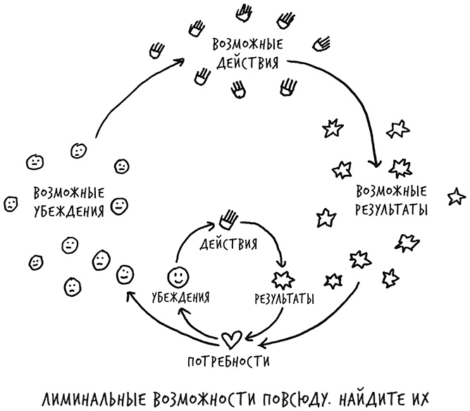 Иллюстрация к книге — Лиминальное мышление. Как перейти границы своих убеждений [i_040.jpg]