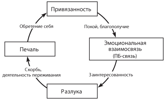 Иллюстрация к книге — Спасите заложника. Как разрешать конфликты и влиять на людей [i_002.jpg]