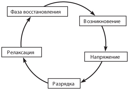 Иллюстрация к книге — Спасите заложника. Как разрешать конфликты и влиять на людей [i_007.jpg]
