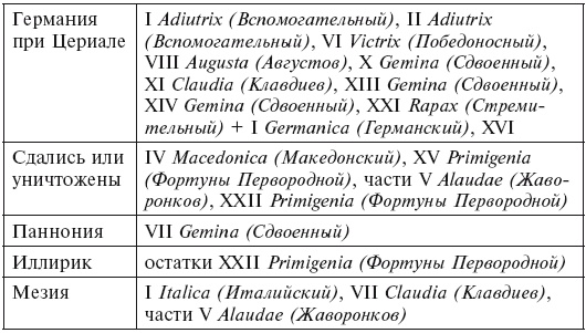 Иллюстрация к книге — История легионов Рима. От военной реформы Гая Мария до восхождения на престол Септимия Севера [i_010.jpg]