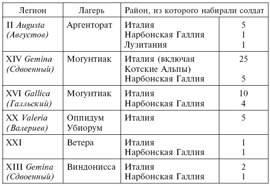 Иллюстрация к книге — История легионов Рима. От военной реформы Гая Мария до восхождения на престол Септимия Севера [i_015.jpg]
