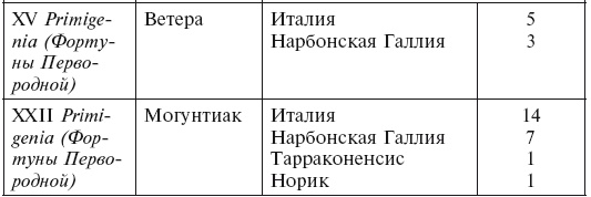 Иллюстрация к книге — История легионов Рима. От военной реформы Гая Мария до восхождения на престол Септимия Севера [i_017.jpg]