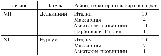 Иллюстрация к книге — История легионов Рима. От военной реформы Гая Мария до восхождения на престол Септимия Севера [i_018.jpg]