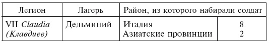 Иллюстрация к книге — История легионов Рима. От военной реформы Гая Мария до восхождения на престол Септимия Севера [i_019.jpg]