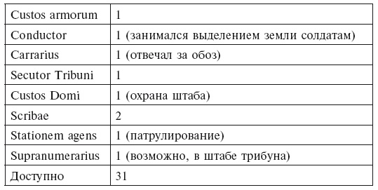 Иллюстрация к книге — История легионов Рима. От военной реформы Гая Мария до восхождения на престол Септимия Севера [i_021.jpg]