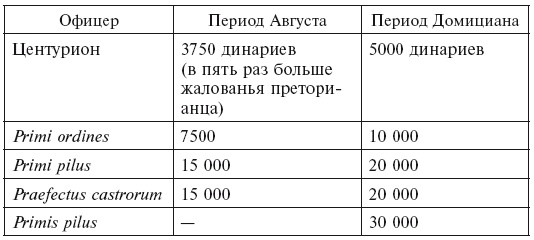 Иллюстрация к книге — История легионов Рима. От военной реформы Гая Мария до восхождения на престол Септимия Севера [i_023.jpg]
