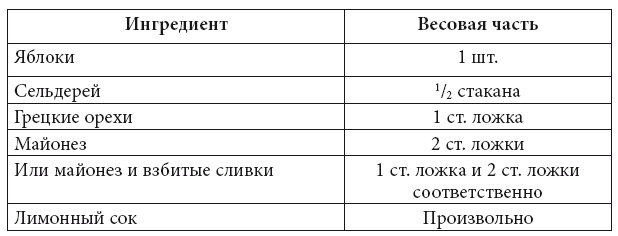 Скорая кулинарная помощь на вашей кухне. В будни и праздники