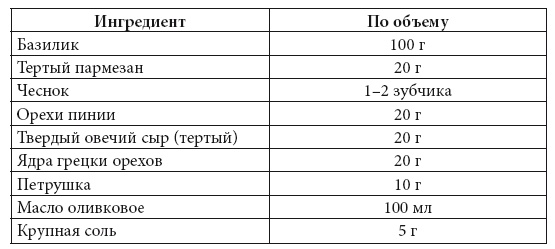 Скорая кулинарная помощь на вашей кухне. В будни и праздники