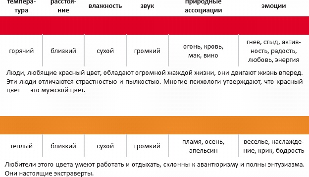 Иллюстрация к книге — Основы личного стиля [_043.jpg]
